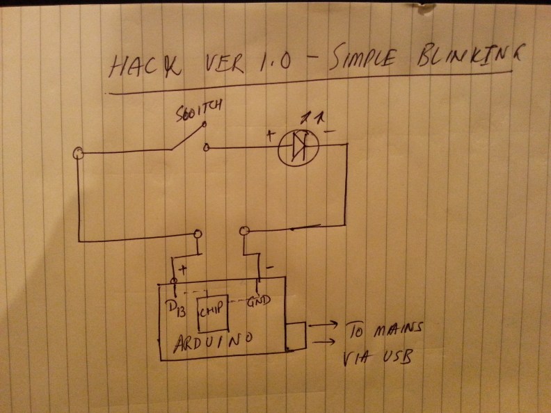 Hack version 1.0 - simple blinker