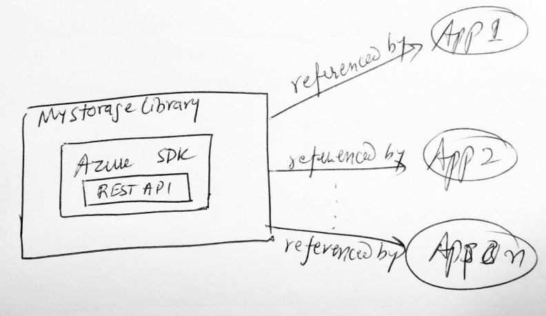 Exhibit B: Simpler (& useful) design