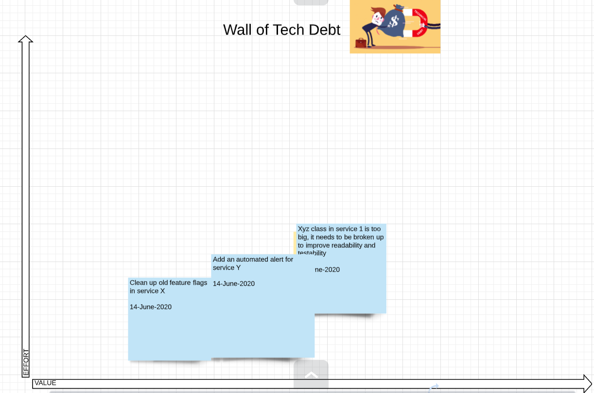 Managing Technical Debt in Software – Artineering