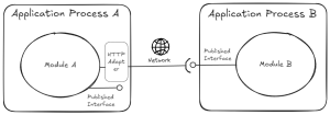 Modular Monolith Notifications Module Designing Modular Monoliths in C# – A Proposal – Artineering